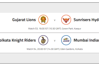 IPL Match Day 38: Cricket Betting Preview